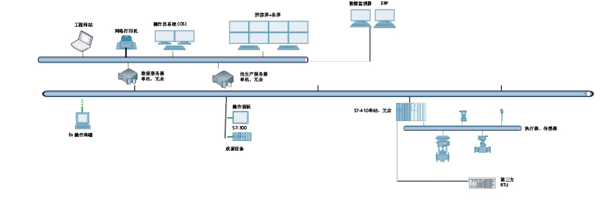 TCS集散温度控制系统