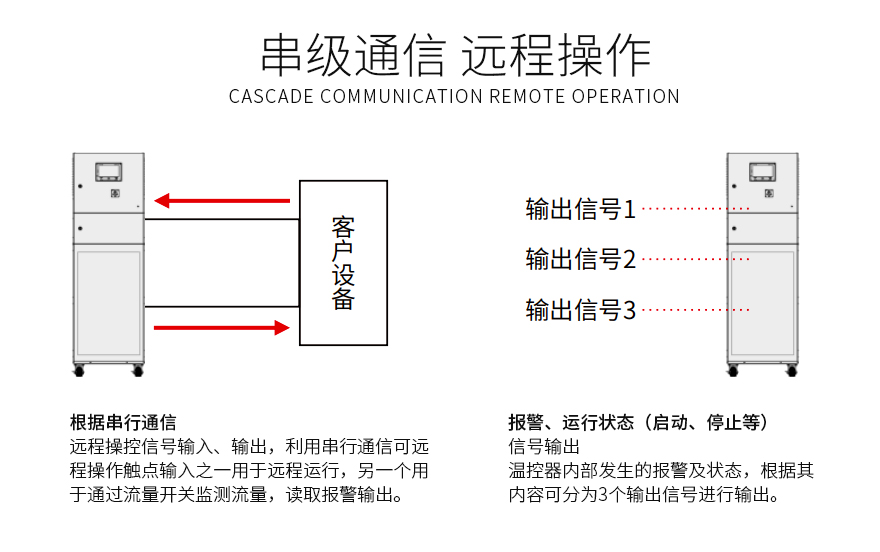 单压缩机自动复叠低温冷冻机的技术特点 - 自动复叠冷冻机（images 2）